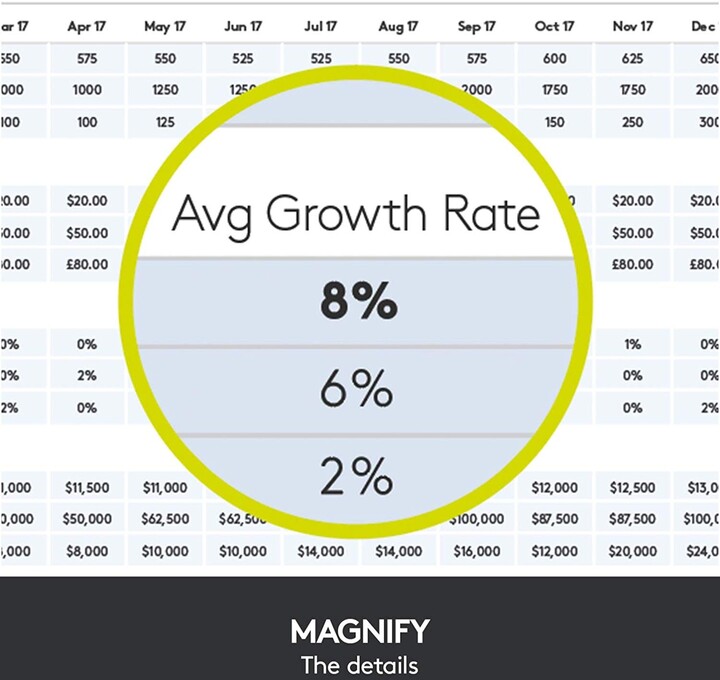 Prezantues Logitech Spotlight, i hirtë