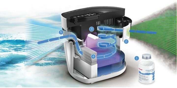 Pastrues ajri Beure MK 500