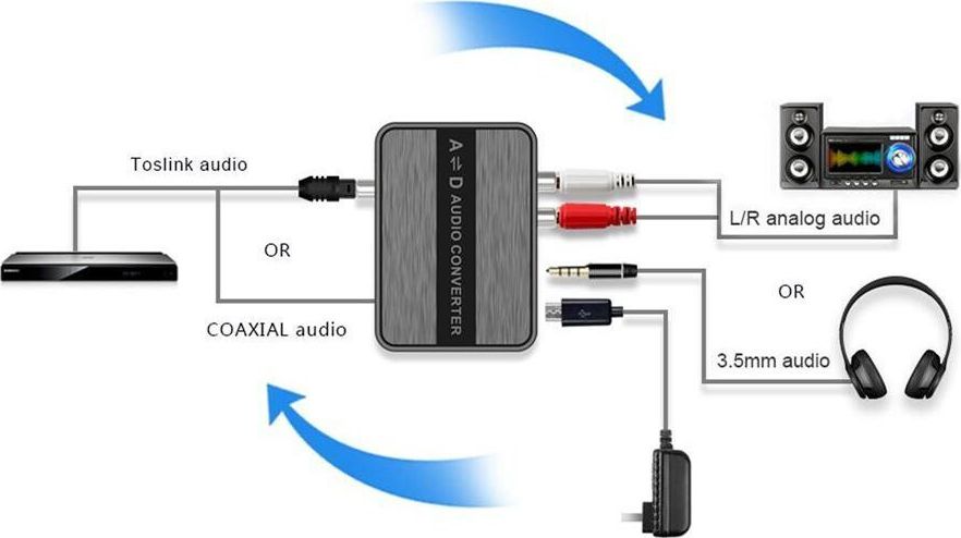 Konvertues audio dypalësh Wavelink, koaksial dhe optik në RCA 3.5mm, S PDIF, i zi