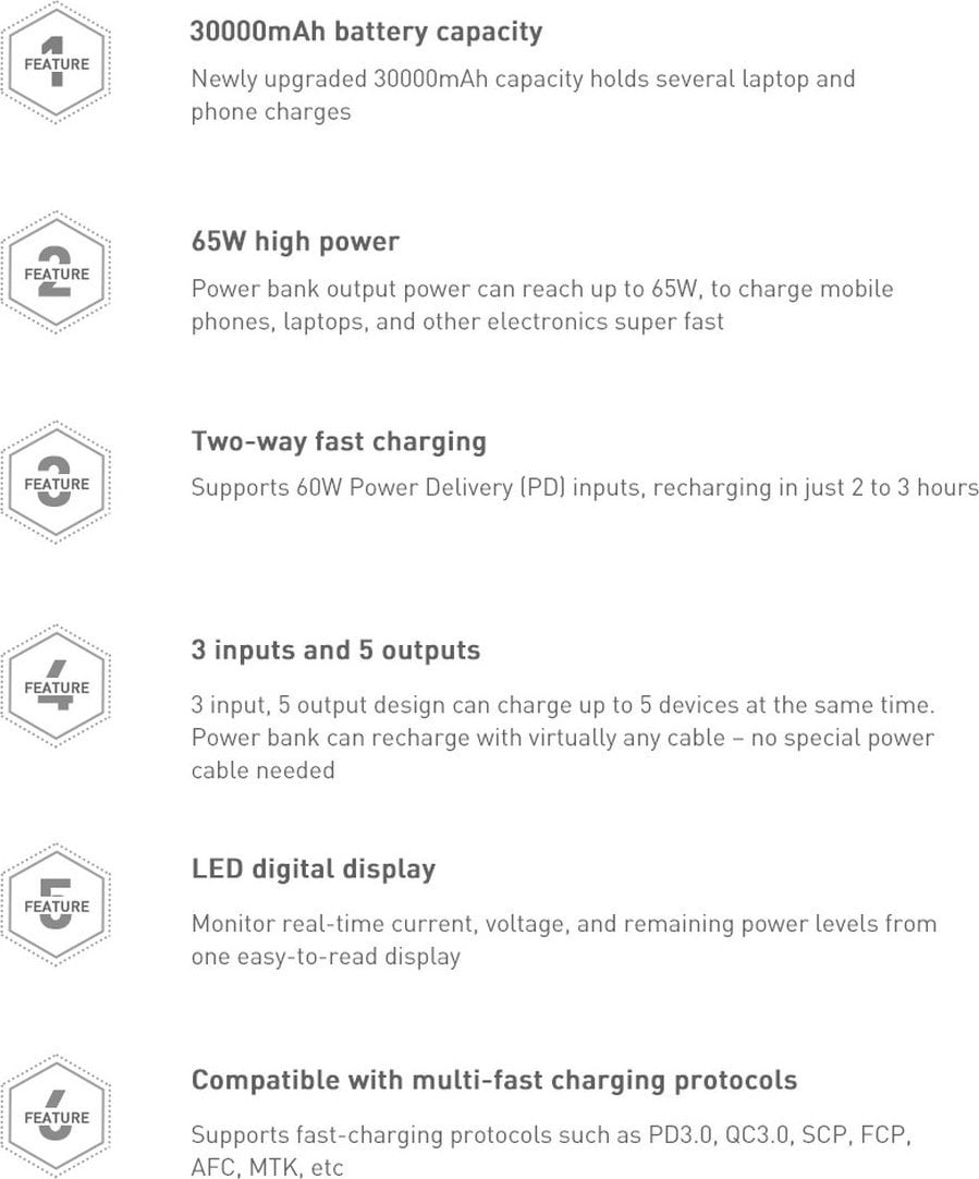 Powerbank Baseus Amblight Overseas Edition, 30000mAh, 65W, i zi