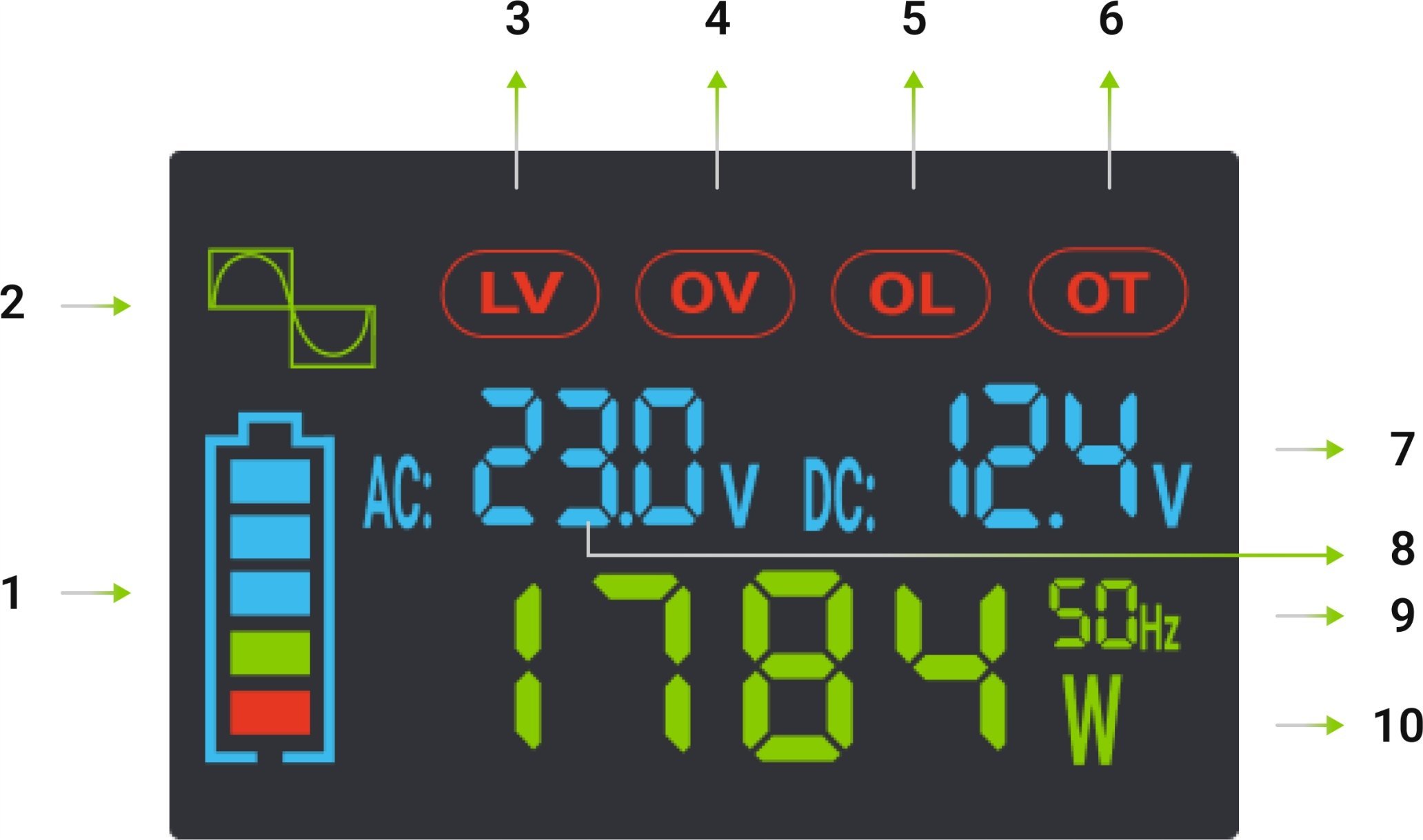 Inverter për makinë Green Cell PowerInverter LCD INVGC12P2000LCD, 12V, 2000W, valë e pastër sinusoide