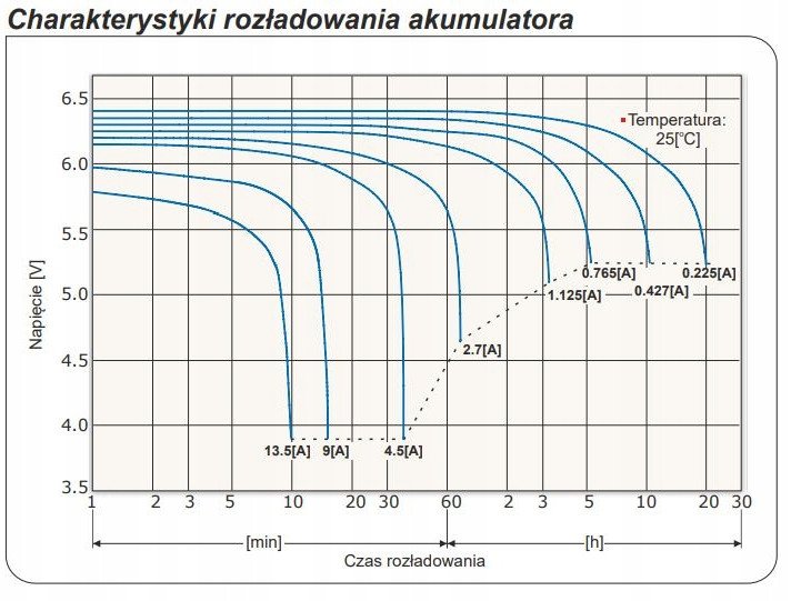 Bateri UPS Europower EP4.5-6, 6V, 4.5Ah, e zezë