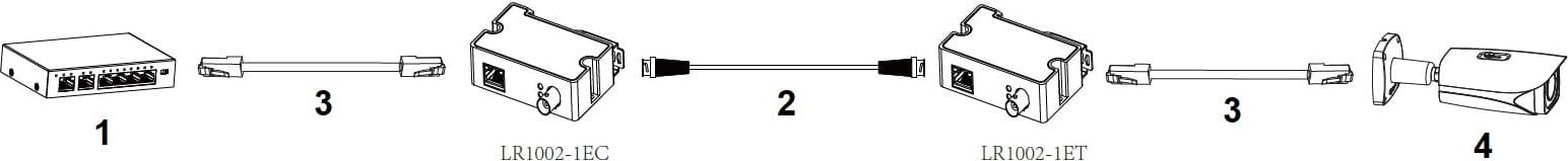 Extender rrjeti Dahua LR1002-1EC-V3, PoE, montim në mur, i zi