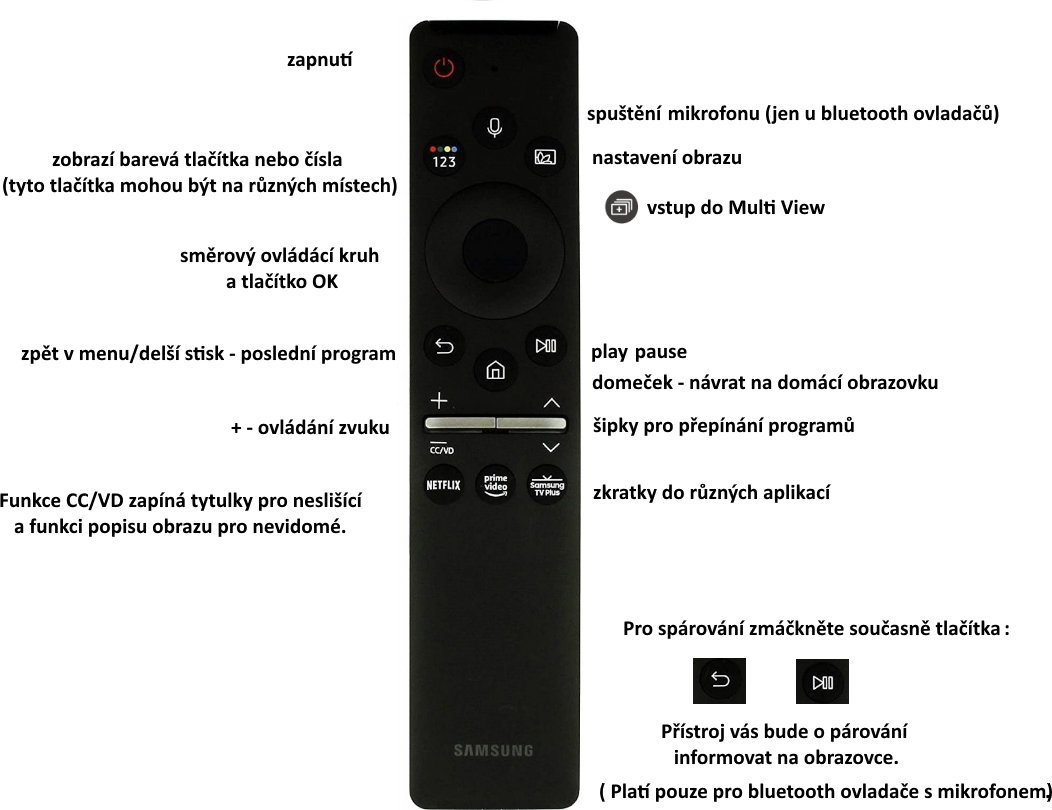 Telekomandë Samsung 2021 Smart TV, zëvendësuese, e zezë