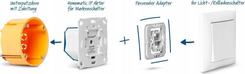 Adaptor çelësi HomeMatic Jung J2, set 20 copë, i bardhë 4