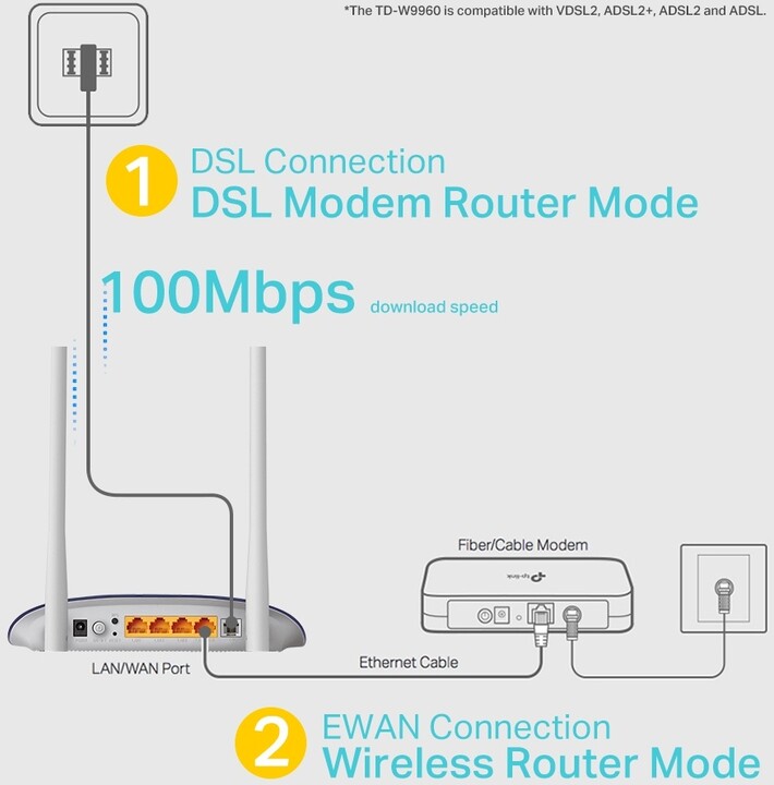 Access Point - Router TP-LINK TD-W9960