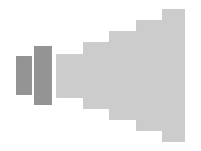 Aparat fotografik kompakt Ricoh GR IIIx HDF, lente 40mm, sensor APS C, i zi