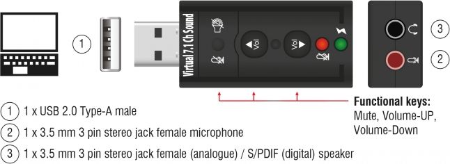 Звучна картичка Delock USB 2.0 Virtual 7.1 S/PDIF, 24bit 96kHz, црна