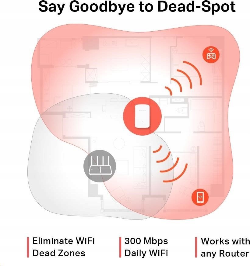 Zgjerues WiFi Mercusys ME10, 300 Mbps, me WPS, i bardhë