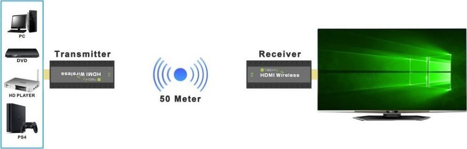 Extender AV Techly IDATA HDMI WL53, transmetues dhe marrës HDMI pa kabllo, i zi