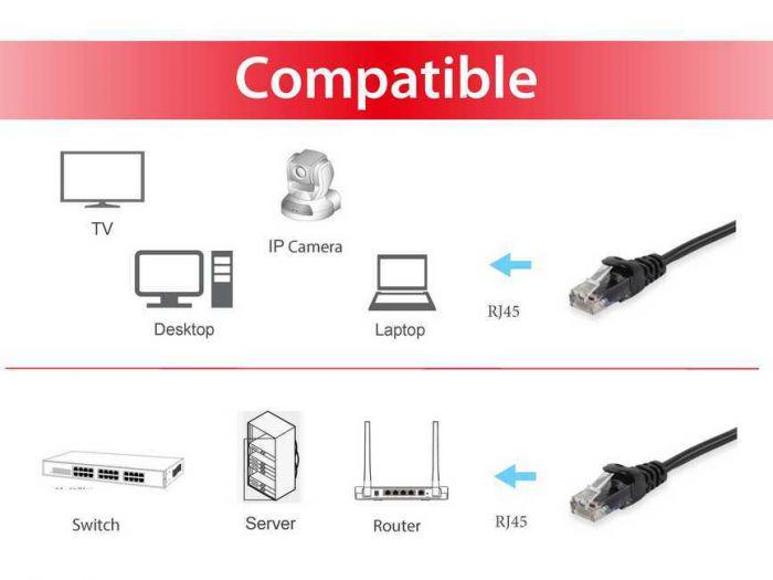 Kabllo rrjeti Equip Cat.6 UTP, 0.5m, e zezë