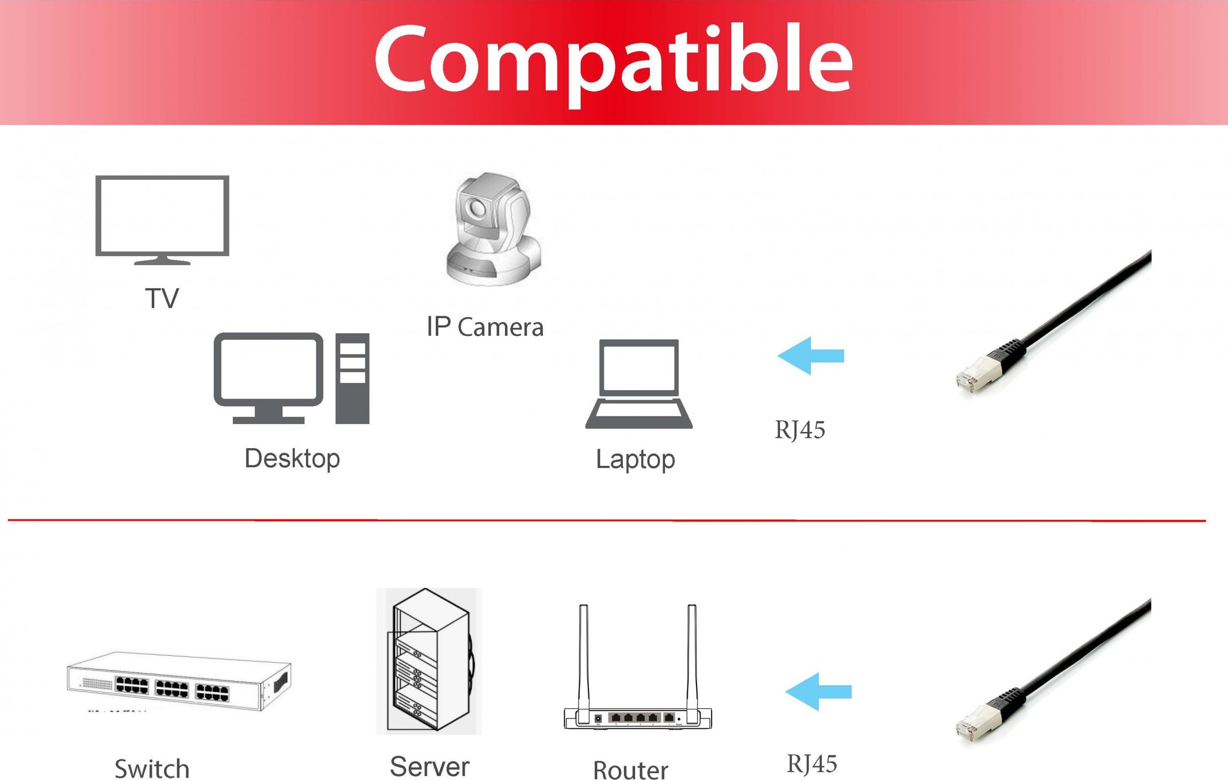 Kabllo rrjeti Equip Patch Cat6A, 0.5m, S/FTP LSZH, i zi