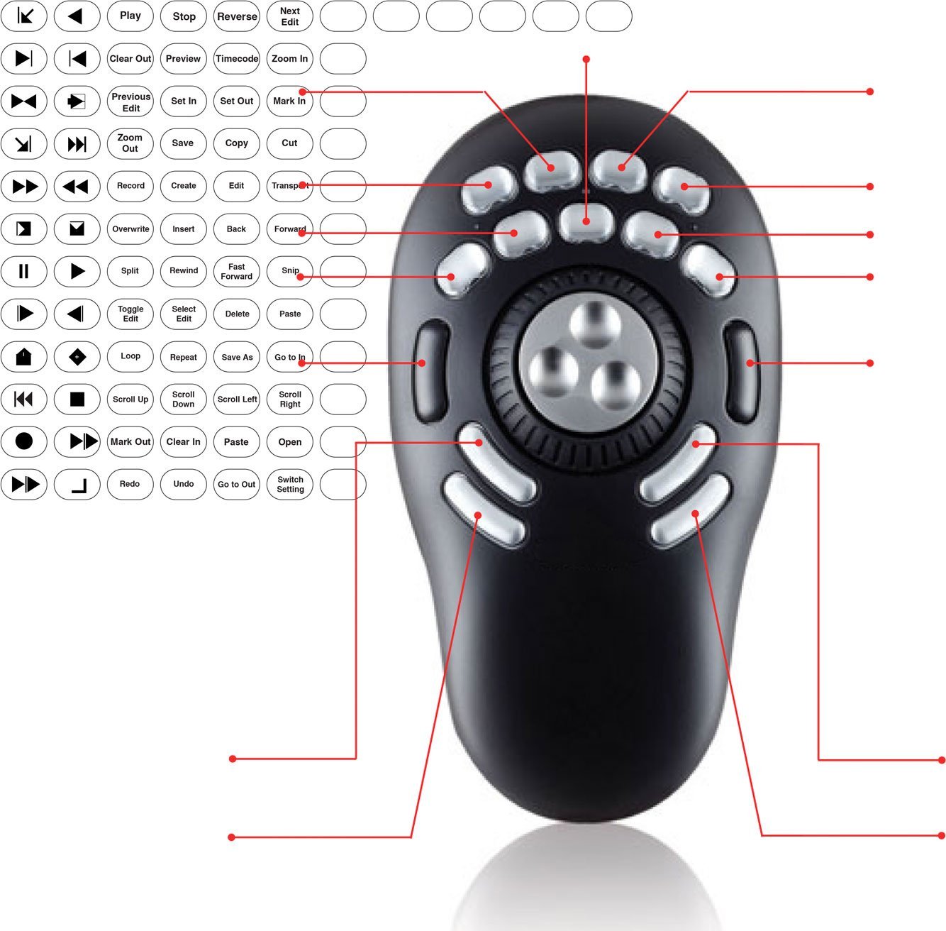 Kontroller multimedia Contour ShuttlePro V2, 15 butona, Jog Dial, i zi