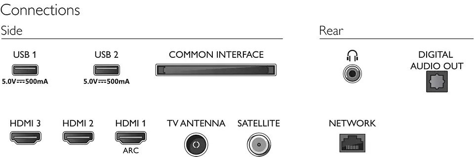 Televizor Philips 43PFS6808/12, 43", LED, Full HD, Smart, Saphi