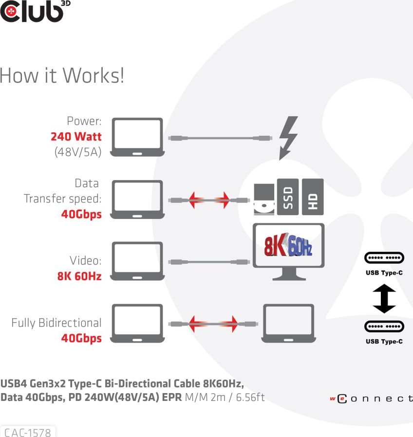 Kabllo USB4 Club 3D CAC-1576, 40 Gbps, PD 240W, 2m, e zezë